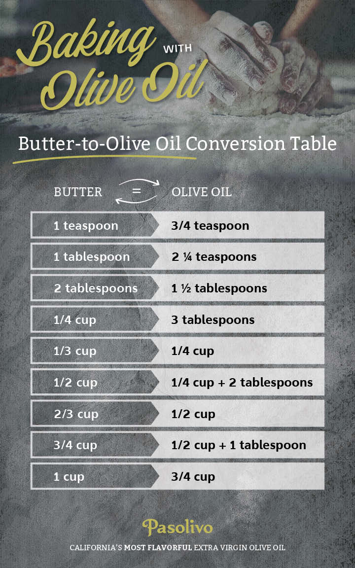 Pasolivo - Olive oil conversion table